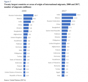 2020-02-07 03_52_41-MigrationReport2017_Highlights.pdf.png