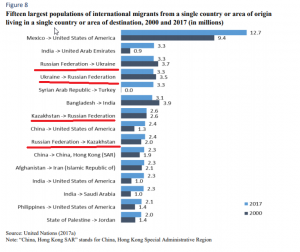 2020-02-07 16_59_07-MigrationReport2017_Highlights.pdf.png