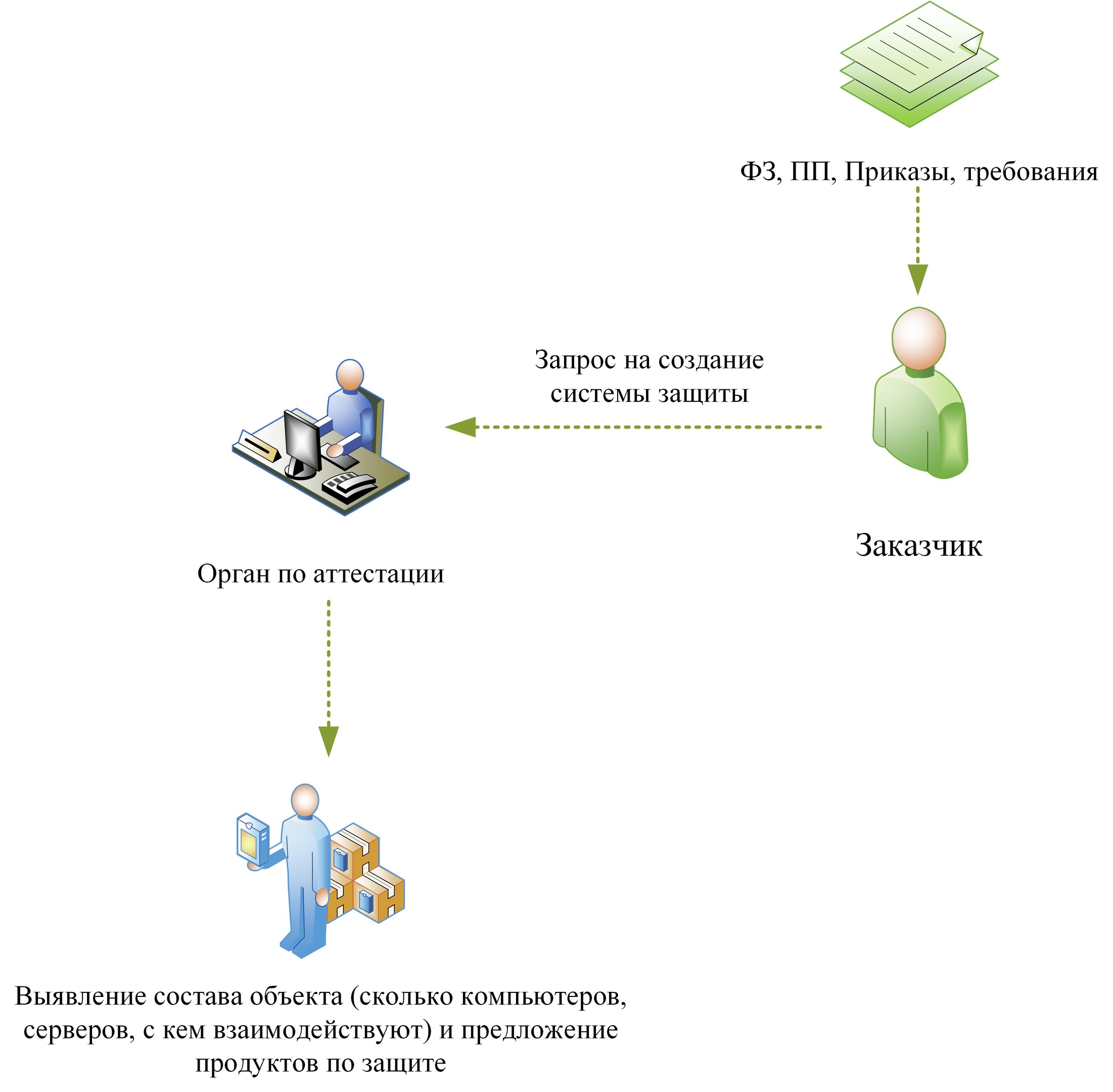 Как на руси информацию охраняют | DanielDefo - Королевство Добра